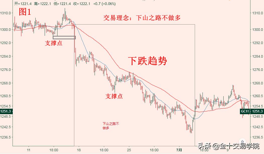 黄金正确的投资方式,黄金投资短线交易技巧