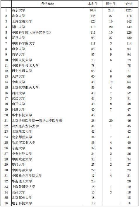 山东大学名声臭了吗,山东大学是怎么被曝光的