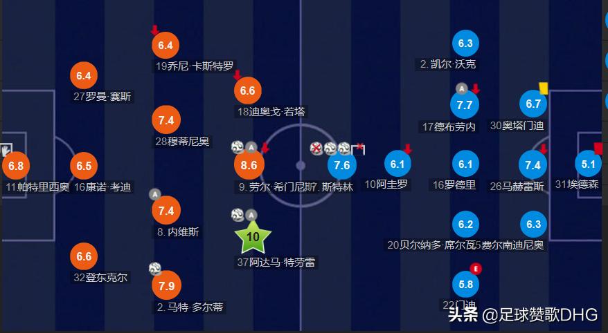 英超狼队锋线特劳雷,特劳雷西甲过人