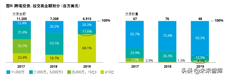 德勤2020年中国生命科学与医疗行业并购趋势报告