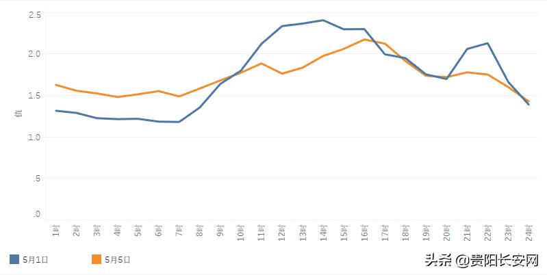 贵阳交通出行提示,五一贵阳出行的最新通告
