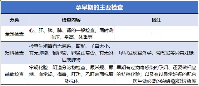 整个孕期注意事项大全图片,孕期知识大全集