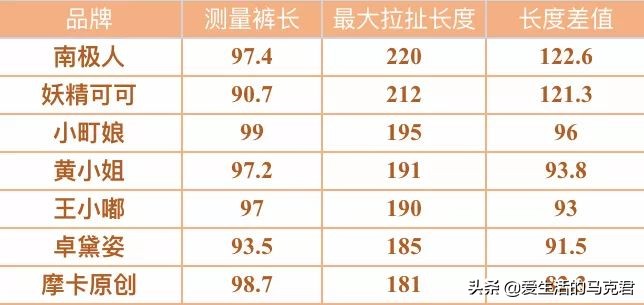 姐妹们要的光腿神器测评,推荐几款光腿神器