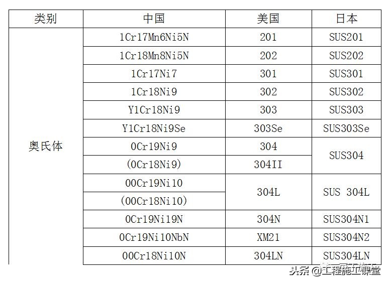 钢材基础知识全集,钢材冶金学基础知识2
