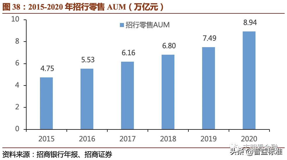 2023资产托管行业特点,银行资产托管业务是什么