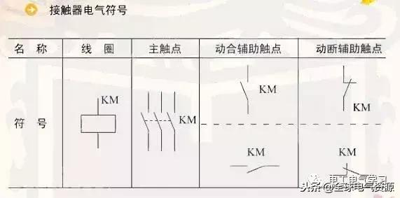 电工电气元件符号实物大全,电工常用电气元件符号