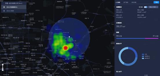 星巴克选址和商圈分析,选址和商圈分析素材
