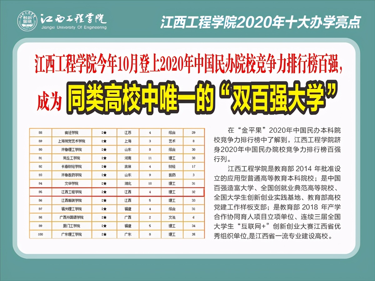 江西工程学院贫困补助,江西工程职业学院毕业率