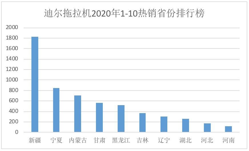 久保田国四拖拉机价格,2022年拖拉机型号销量排行