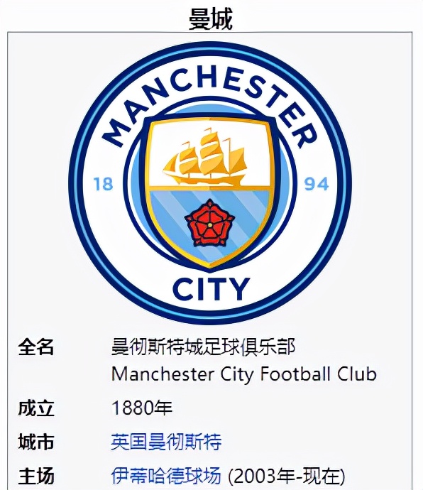 英超最成功的俱乐部,英格兰足球俱乐部