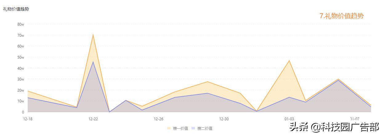 快手带货直播流程详解,快手如何直播带货操作流程