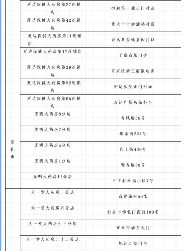 延吉市口罩销售点,民权附近药店口罩预约