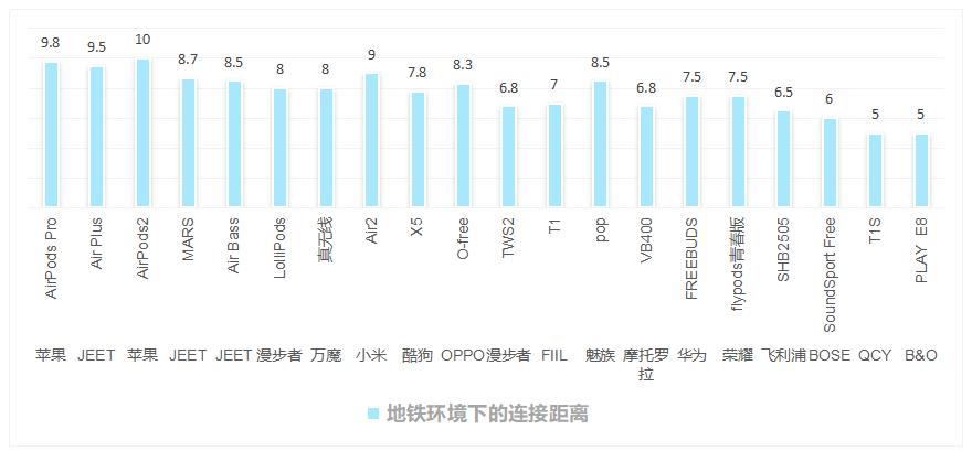 值得入手的蓝牙耳机测评,蓝牙耳机推荐性价比高小白测评