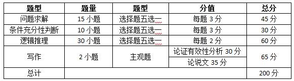 国内有哪些学校可以读mpa,哪些大学设置有mpa