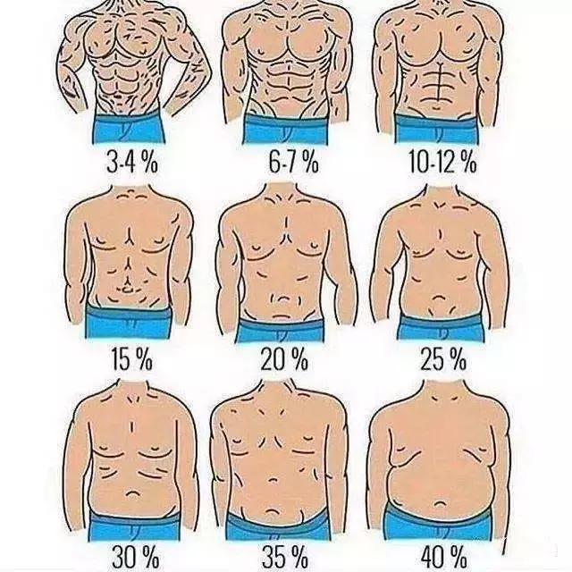 逼出腹部寒气的方法,如何逼出腹肌