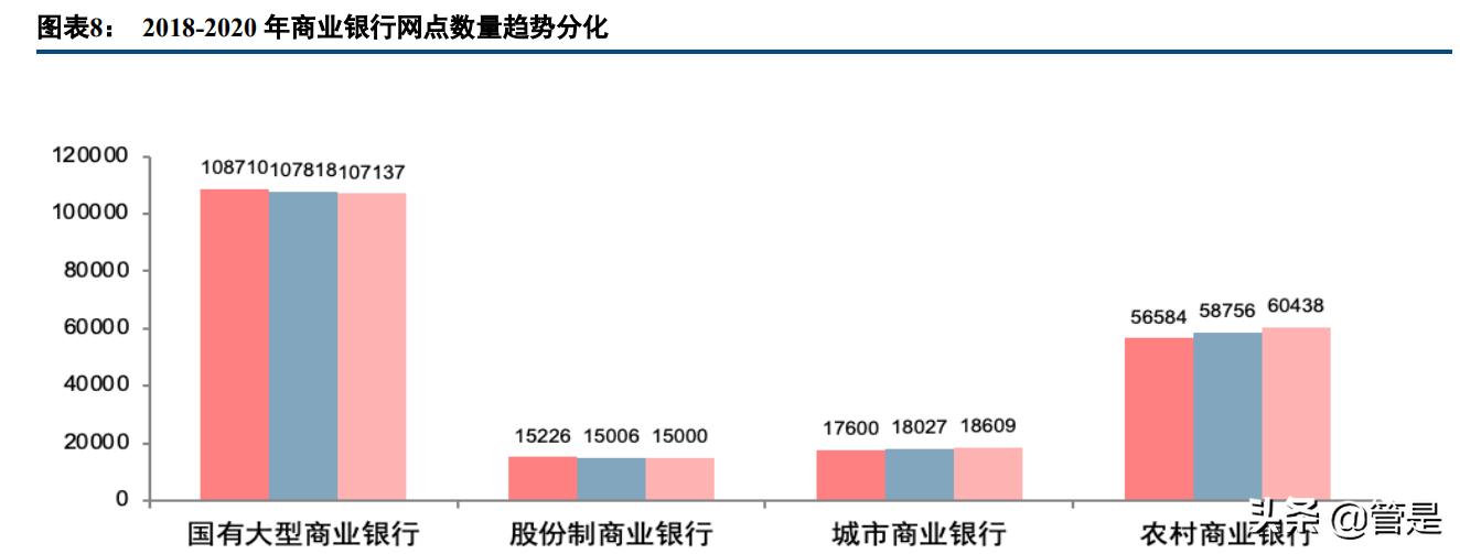 银行数字化转型研究报告主题,银行数字化转型的场景化趋势