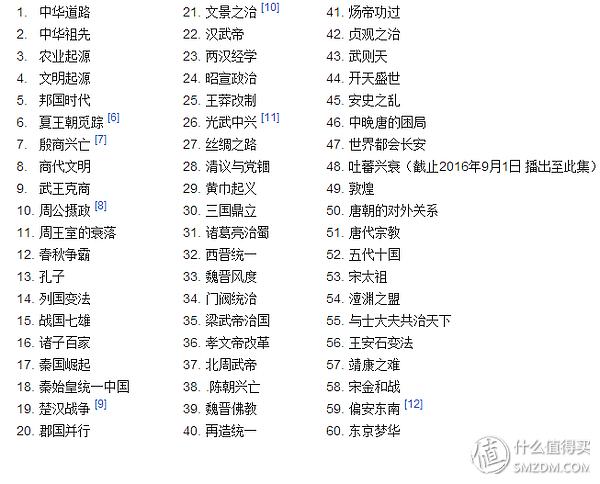 想了解真实的中国历史吗？建议看看这10部历史纪录片，受益终生！