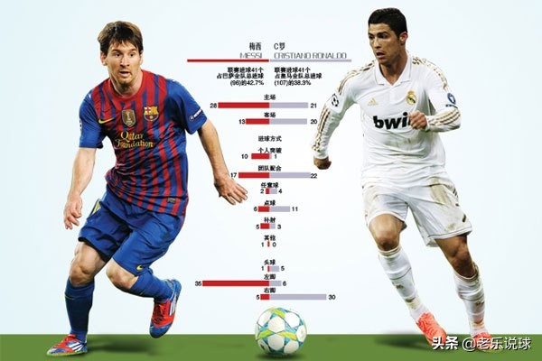 c罗欧冠17球纪录,c罗的巅峰期和梅西谁更强