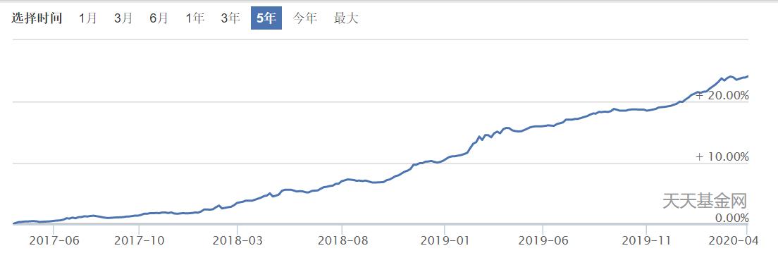 余额宝基金哪个收益高又稳妥,余额宝选哪只基金收益稳定好
