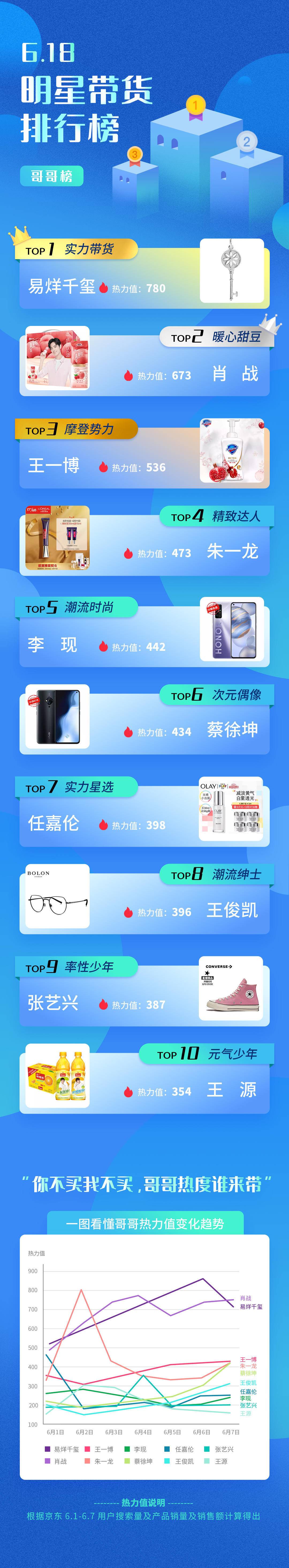 京东618可以买什么,京东618的东西能买吗