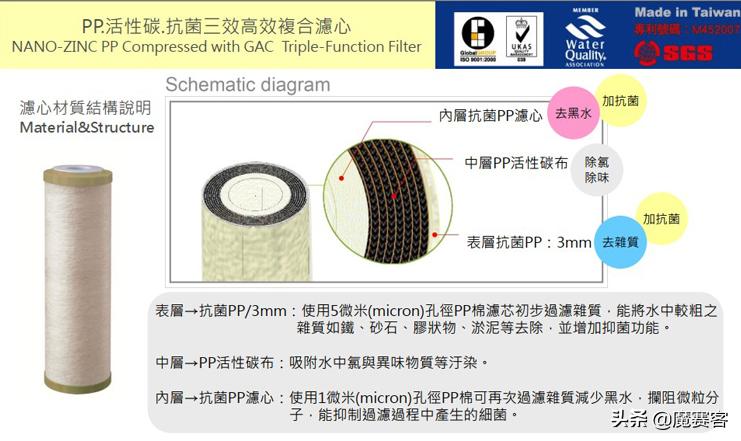 红嘴鸟净水器滤芯更换,红嘴鸟净水器哪个型号好