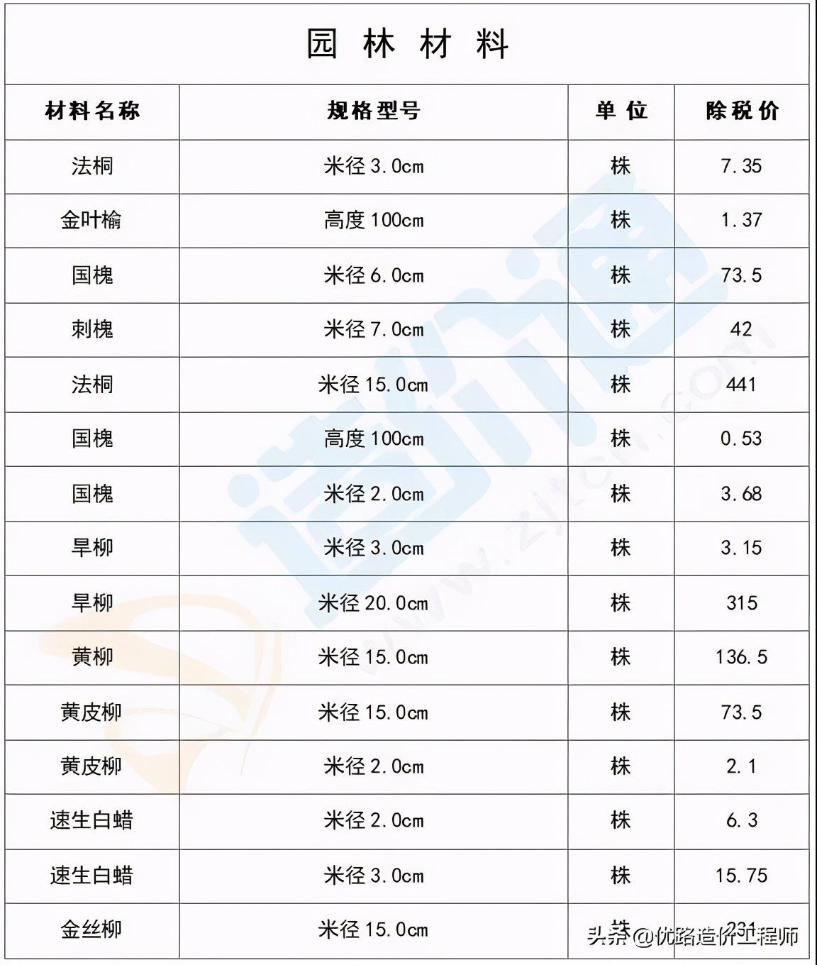 最新建筑工程常用材料价格消息,建筑材料价格一览表