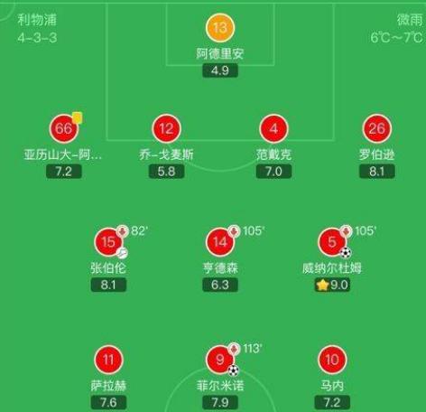 复盘利物浦2:3马竞｜用坚韧铸就伟大，马竞像极了不甘平凡的我们