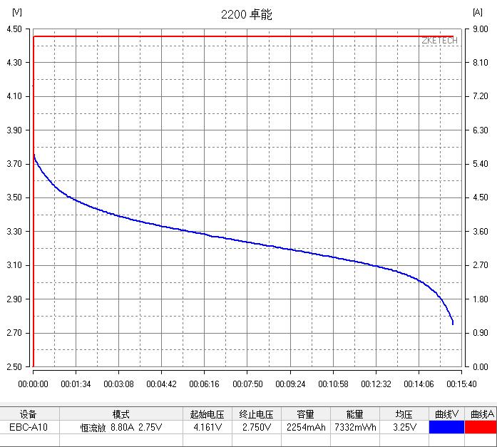 新能源锂电池评测,新能源电池综合测试