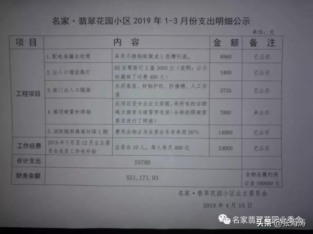 物业业委会最新消息,翡翠花园物业最新消息