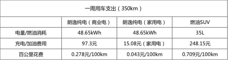 纯电动车基本知识,纯电动车车主真实感受