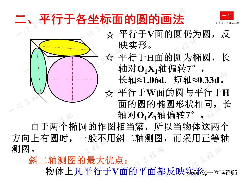 轴测图半圆弧的画法,轴测图角度画法教程