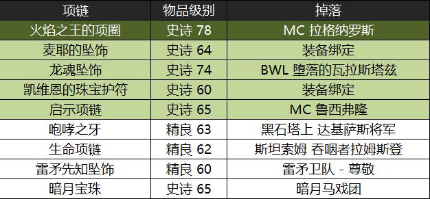 魔兽怀旧服黑翼之巢国服首杀,魔兽世界怀旧服黑翼之巢出装