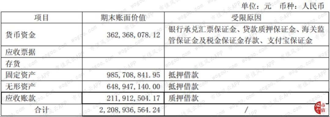绑定广发证券、正中珠江审计、现金可疑：宜华生活，又一个康美药业