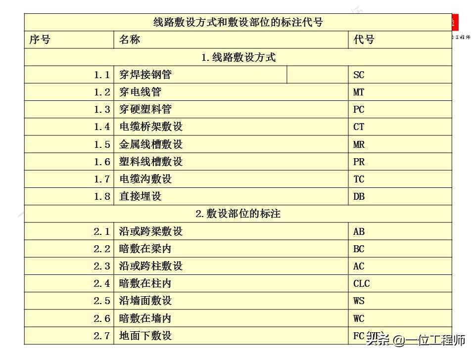 电气识图中常用的电气图有哪些,电气原理图与电气接线图