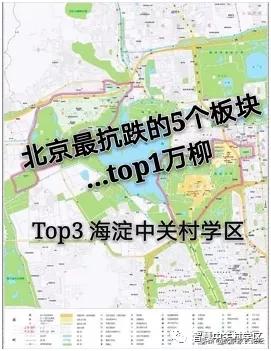 北京必跌必涨板块,北京最抗跌的5个板块