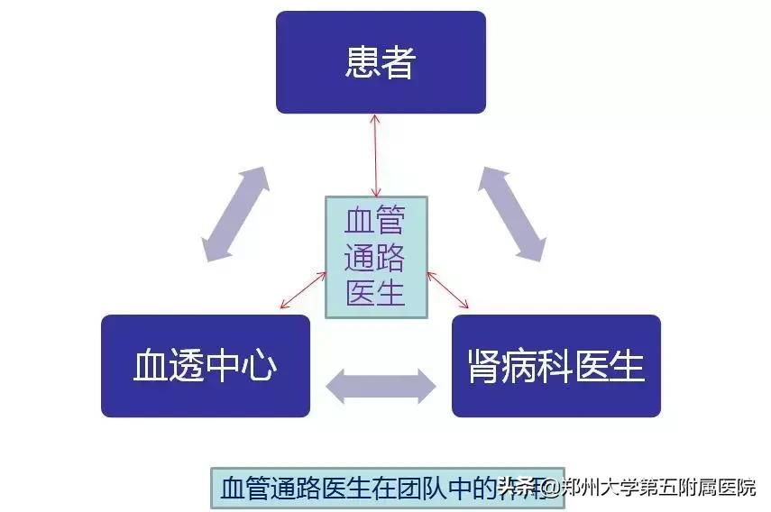 如何爱你，我的瘘？”系列科普之动静脉瘘失功后的处理