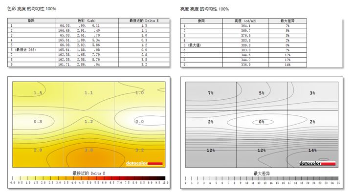hpx27q2k显示器评测,惠普h27qg显示器测评