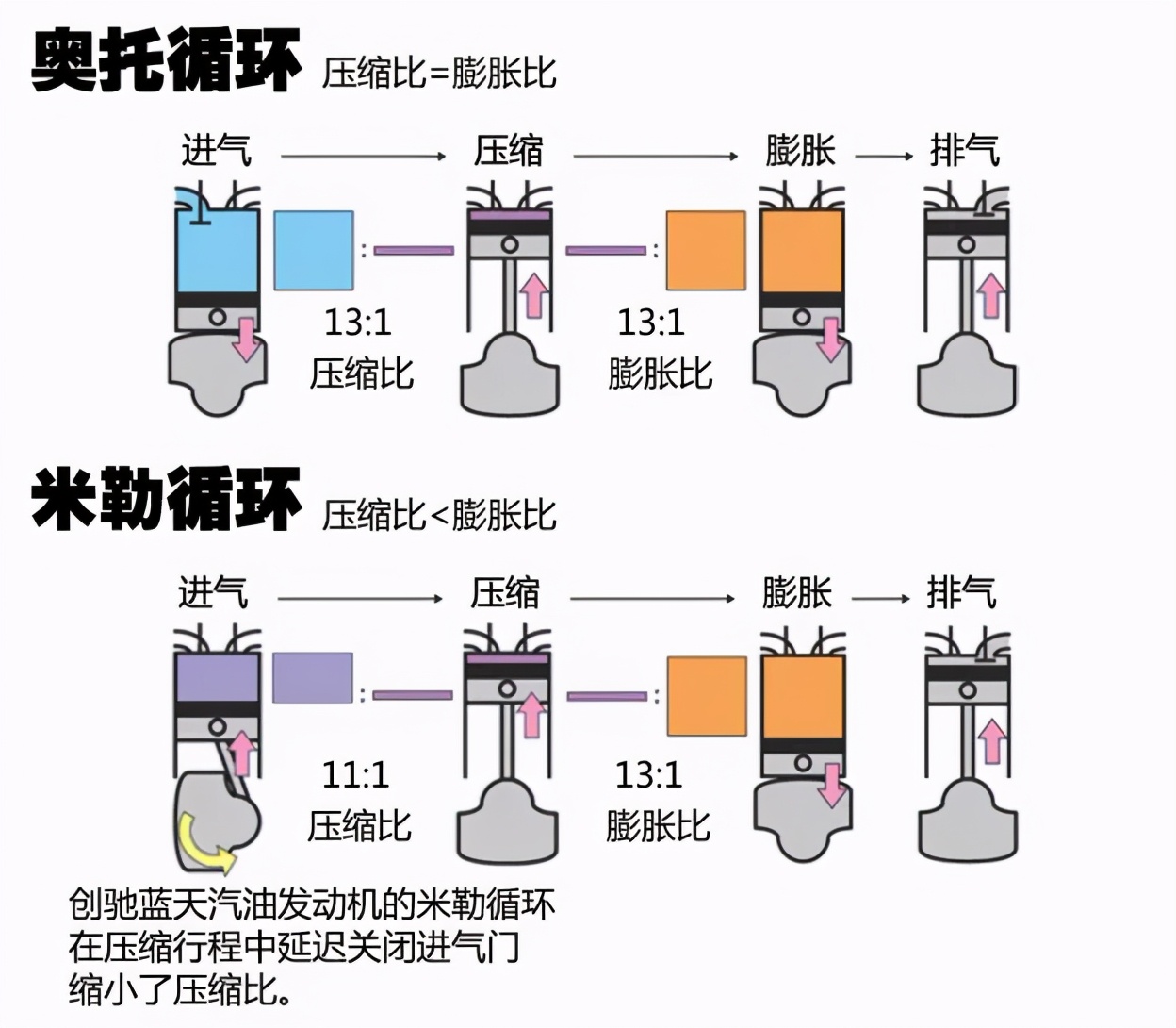 马自达创驰蓝天发动机积碳严重吗,马自达发动机创驰蓝天是进口的吗