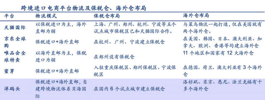 跨境电商物流海外仓特点,跨境电商的四种物流方式