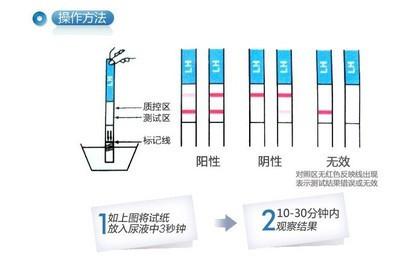 孕检最简单方法,孕检攻略