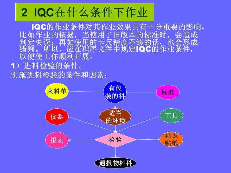 品管部主管必学培训ppt,品管部技能培训ppt