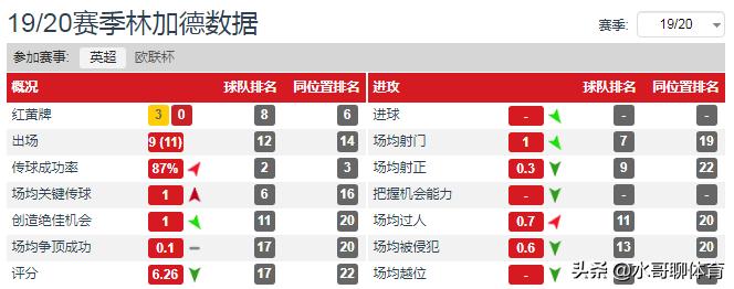 为什么林加德被叫大英帝星,林加德回归曼联首秀
