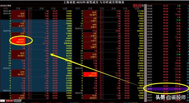 东方财富level-2看盘技巧,看盘技巧一本通
