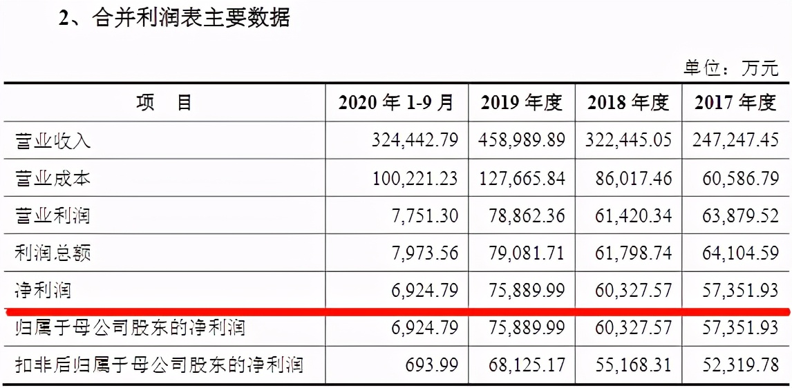 深信服涨停预计,深信服股票2024