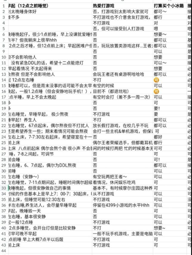 南开大学人性化宿舍,南开大学承认设夫妻寝室