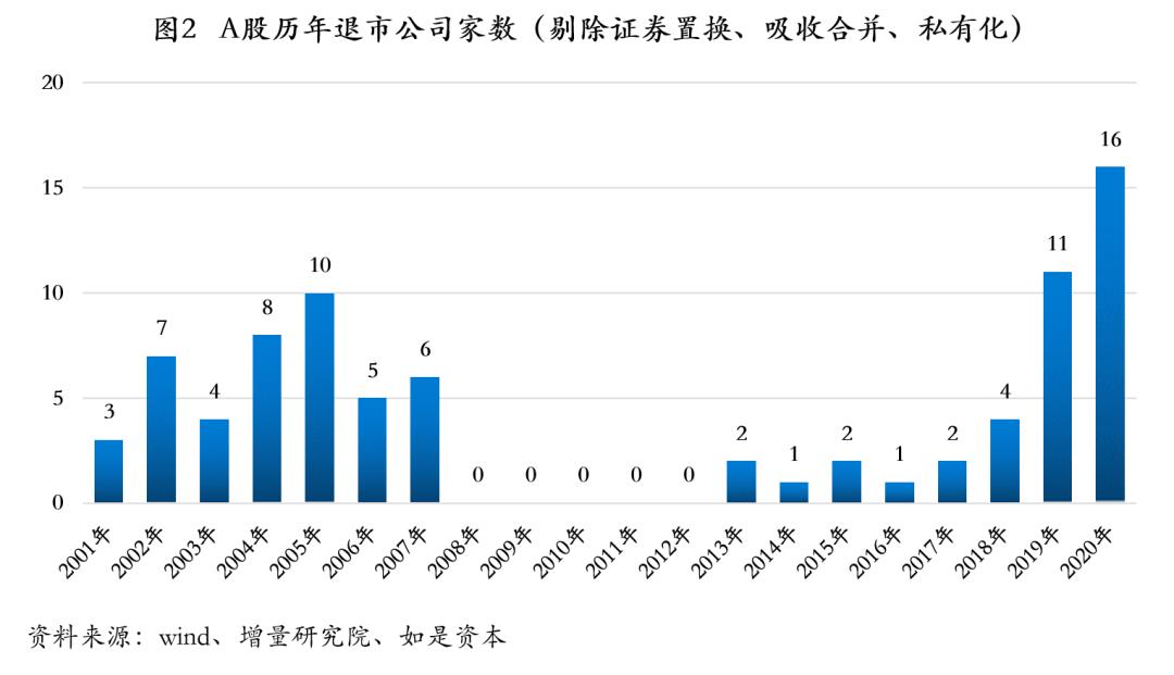 退市新规的条件,退市制度改革新规解读