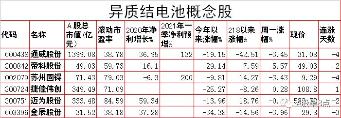 周一股市重大投资价值,周二股票交易预测