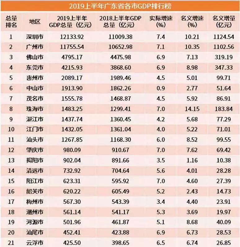 珠海房价近三年走势,广东珠海斗门区房价