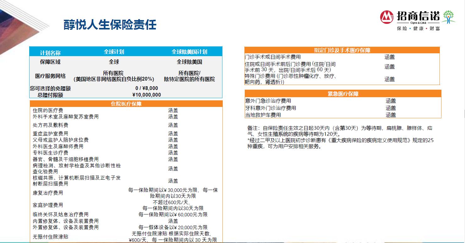 招商信诺高端医疗险60岁,95362招商信诺