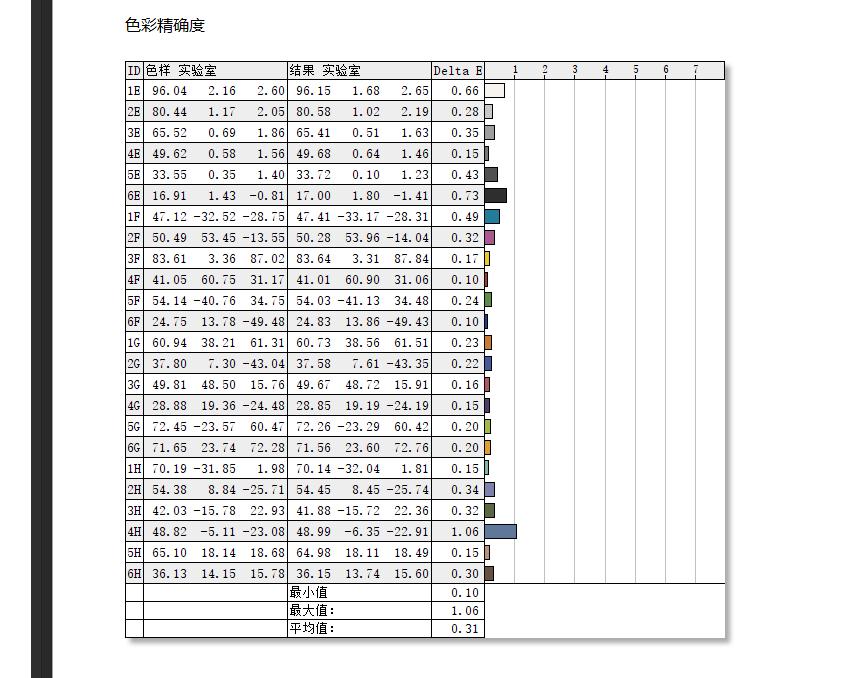 AMD5800X是智商税CPU吗？它能否成为视频剪辑生产力工具？
